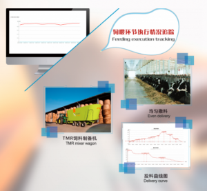  TMR精準飼喂系統