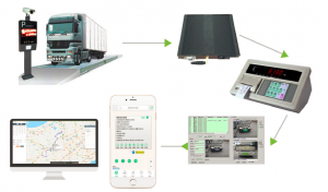 智能地磅稱重系統